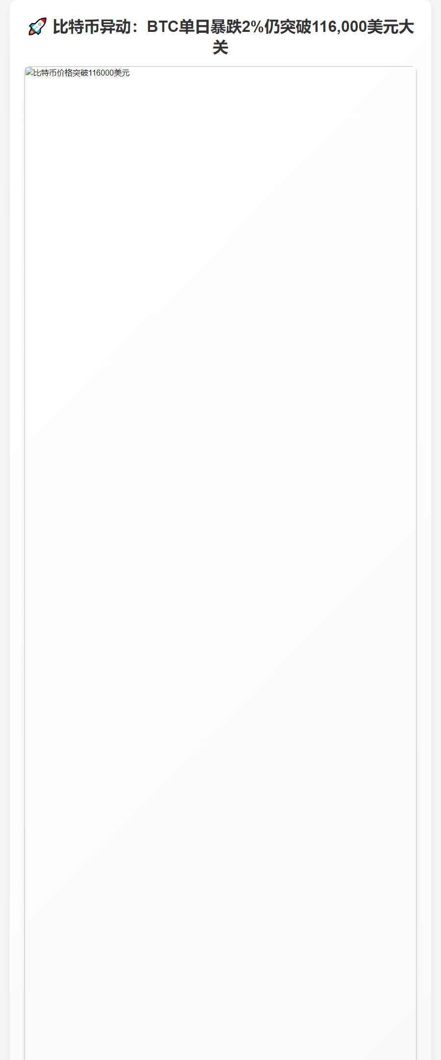 **BTC冲破11.6万美元**