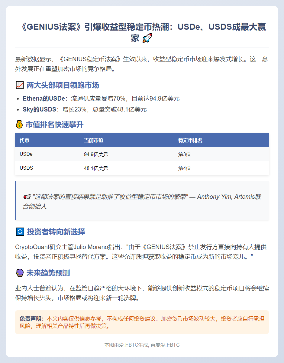 《GENIUS法案》推动稳定币供应大涨