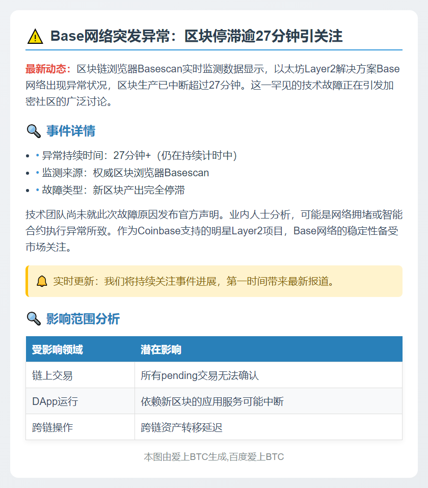 Base网络异常：27分钟未出块