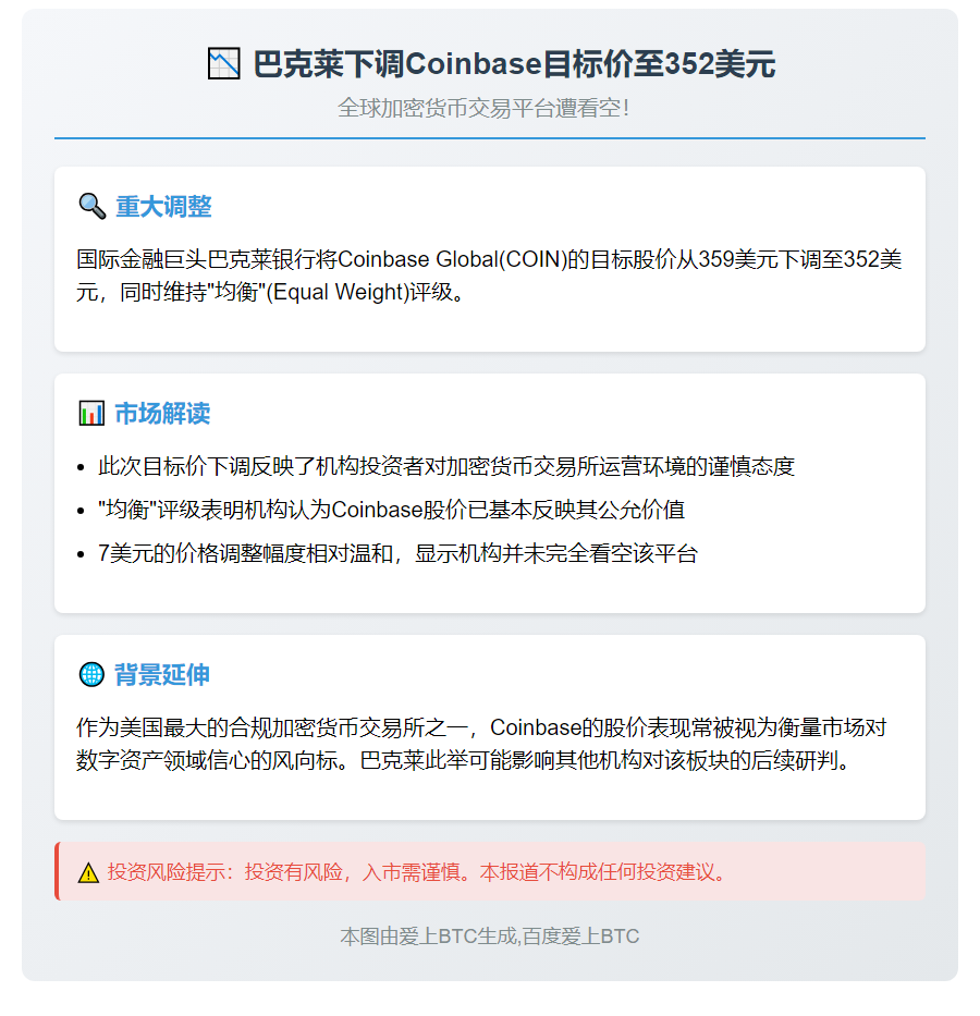 巴克莱下调Coinbase目标价至352美元