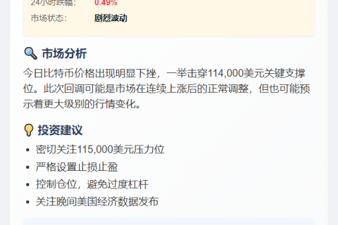 比特币跳水破11.4万