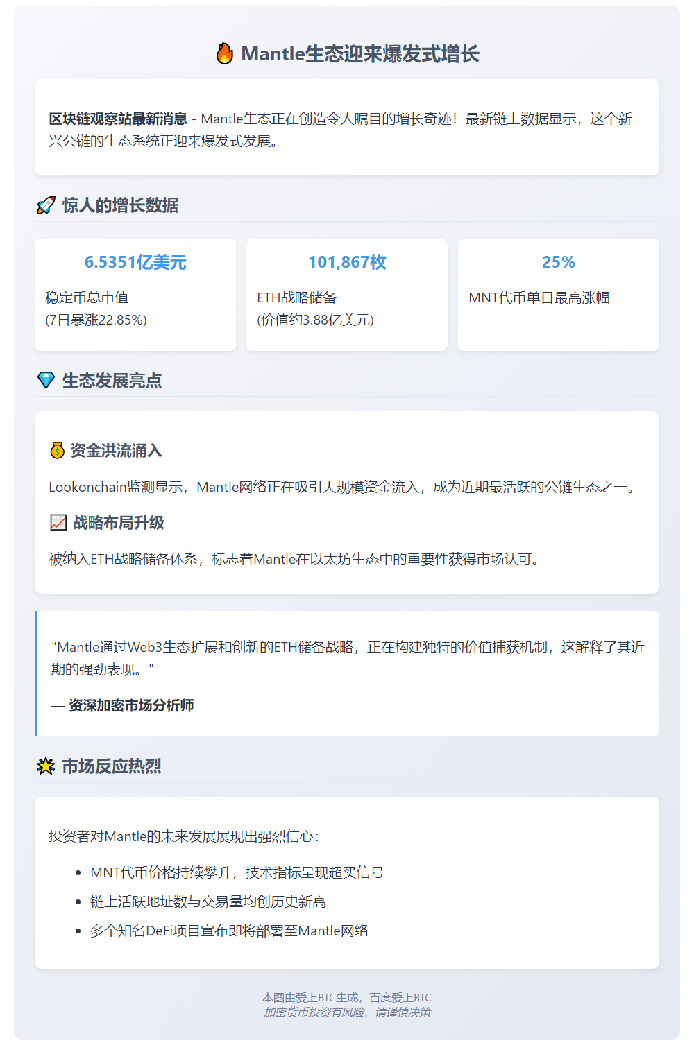 Mantle生态稳定币周涨23%达6.54亿美元