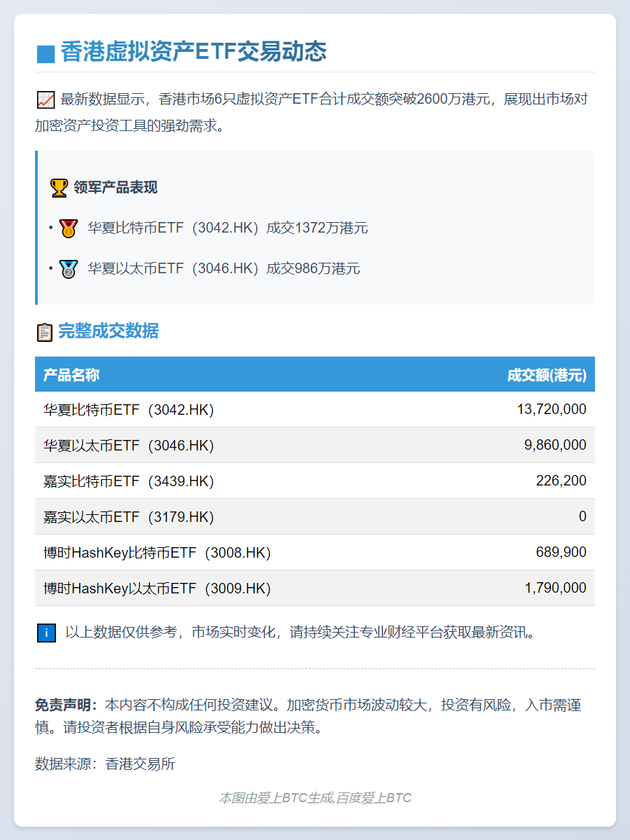 香港6只虚拟资产ETF成交额2628万