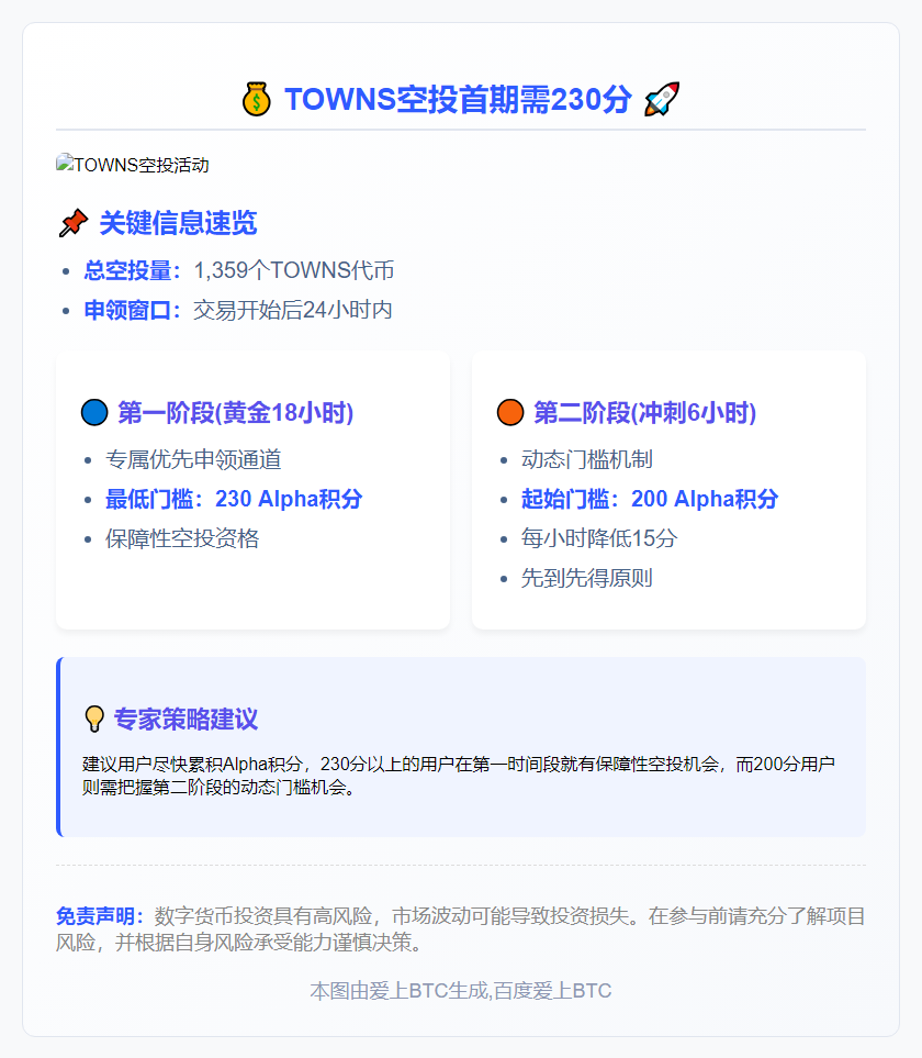 TOWNS空投首期需230分
