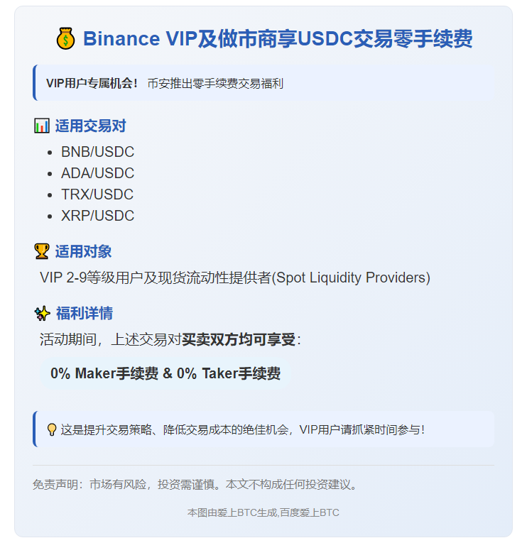 "Binance VIP及做市商享USDC交易零手续费"