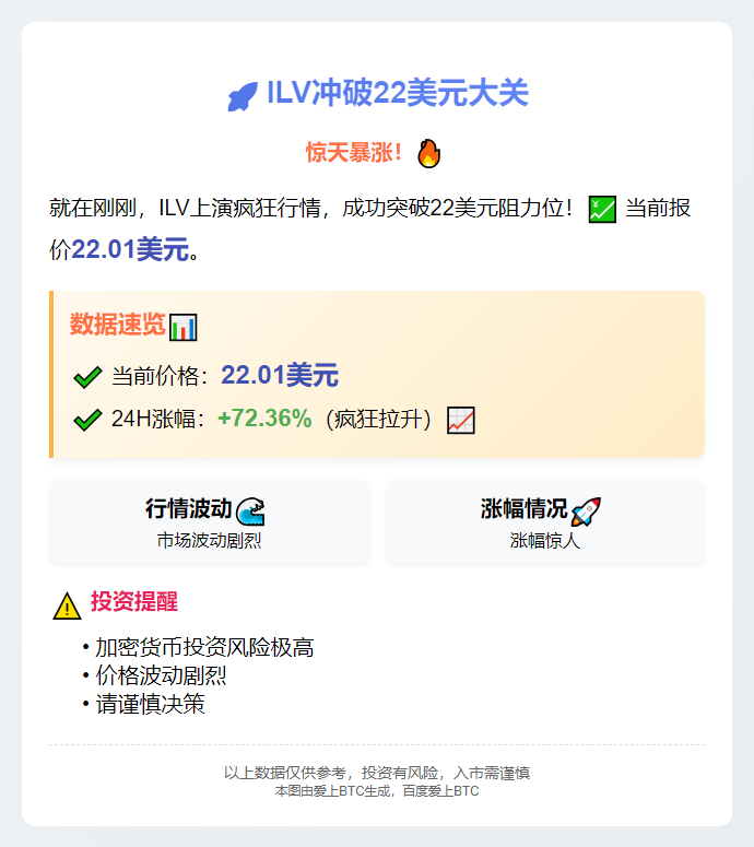 ILV冲破22美元大关