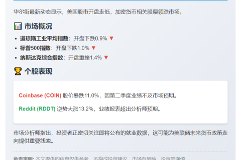 美股三大股指齐跌 Coinbase重挫11%