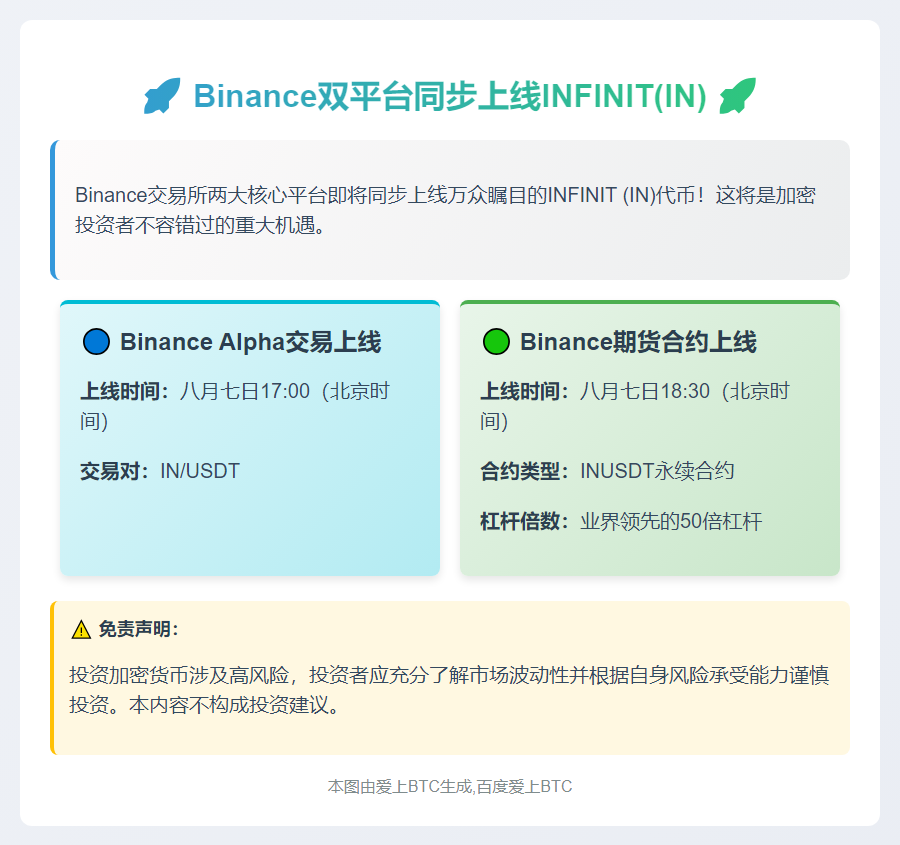 Binance Alpha与Futures 8月7日上线IN