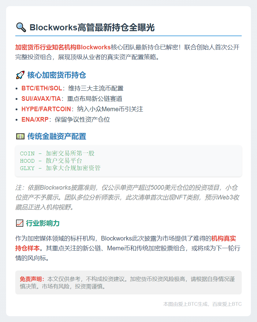 Blockworks持仓曝光：BTC、ETH、SUI领衔