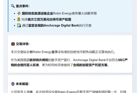 能源公司Robin Energy购300万美元比特币