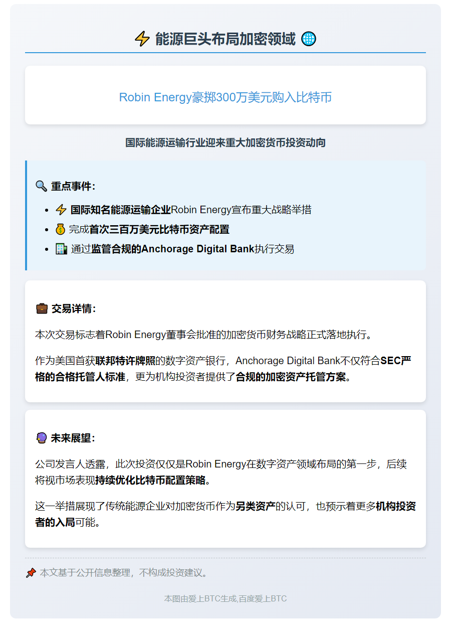 能源公司Robin Energy购300万美元比特币