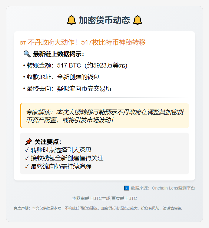 不丹政府向新钱包转517枚BTC