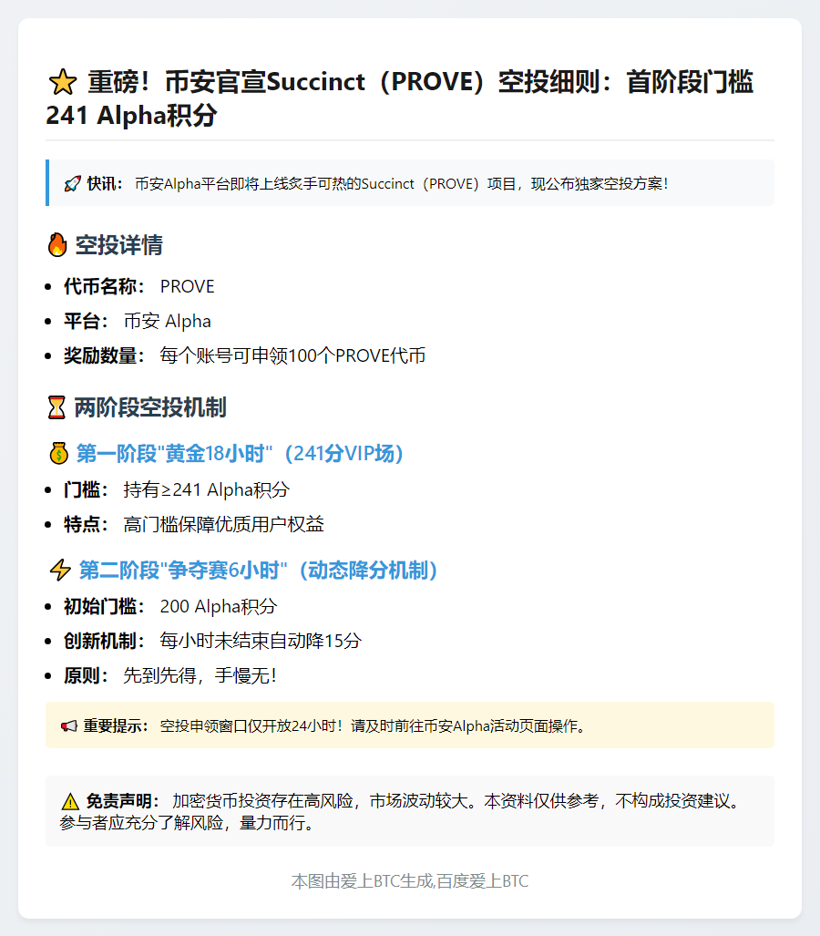 "币安：Succinct空投需241分"