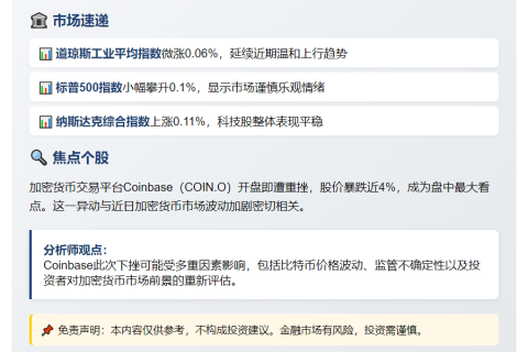 美股开盘分化 Coinbase跌近4%