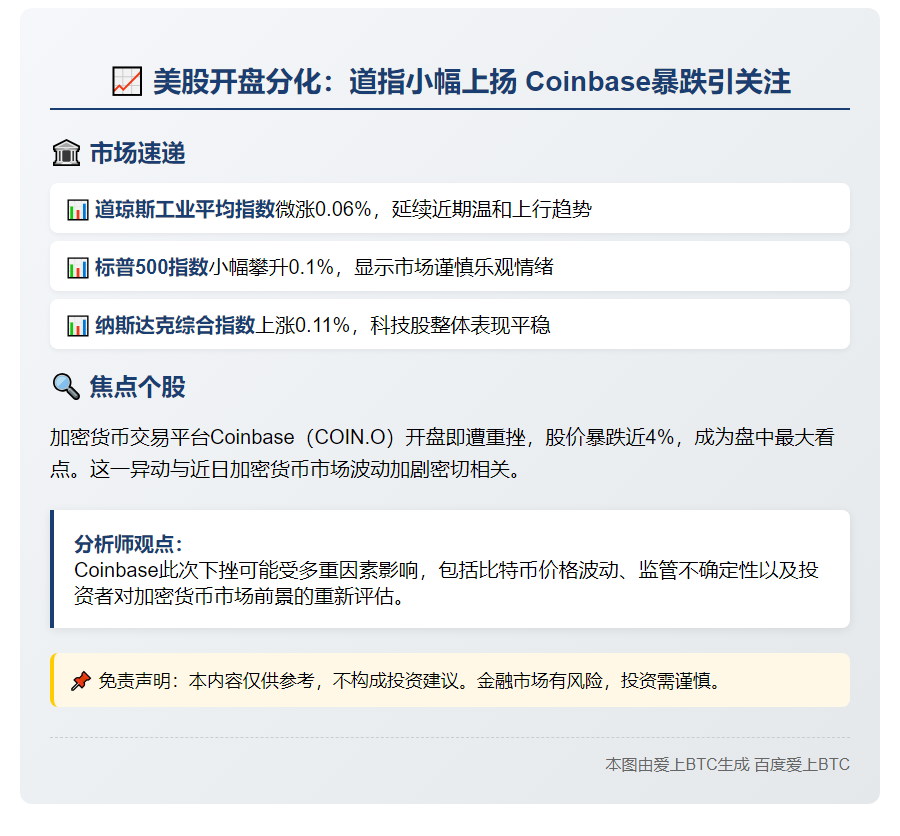 美股开盘分化 Coinbase跌近4%