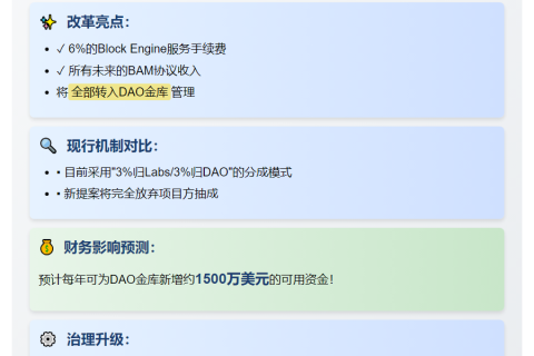 Jito提案：Block Engine及BAM收入归DAO金库
