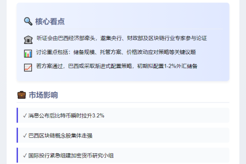 巴西拟听证会探讨组建比特币战略储备