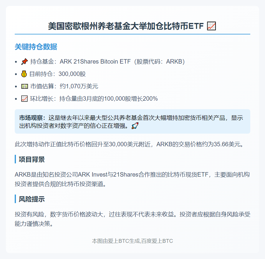 密歇根养老基金Q2增持ARKB至1070万美元