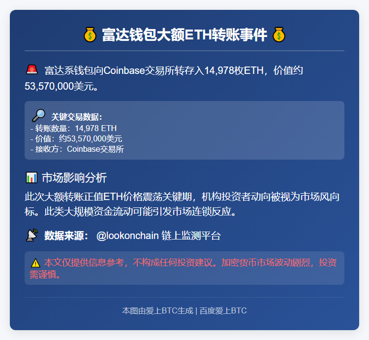 富达钱包向Coinbase转存1.5万枚ETH