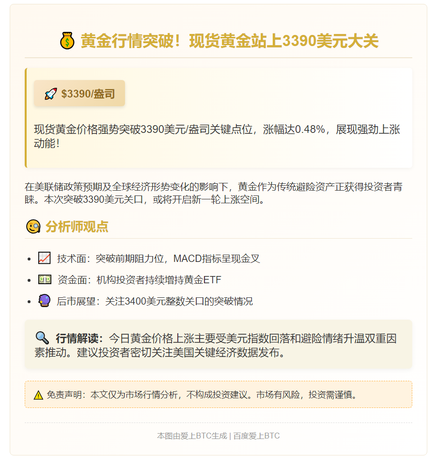 金价冲高至3390美元