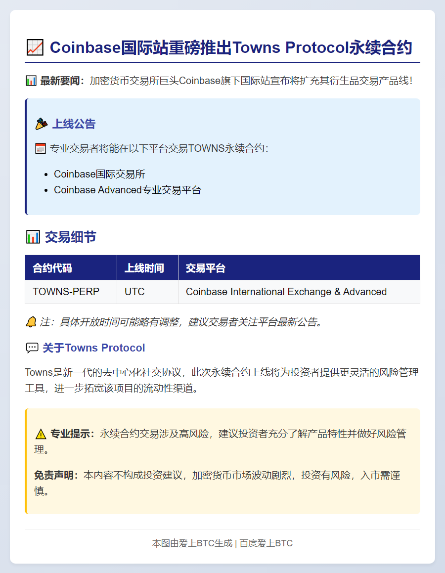 Coinbase上线Towns永续合约