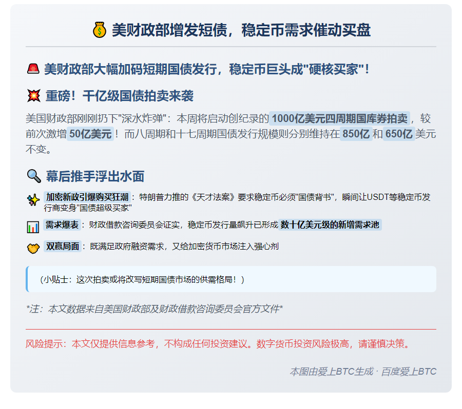 美财政部增发短债，稳定币需求催动买盘