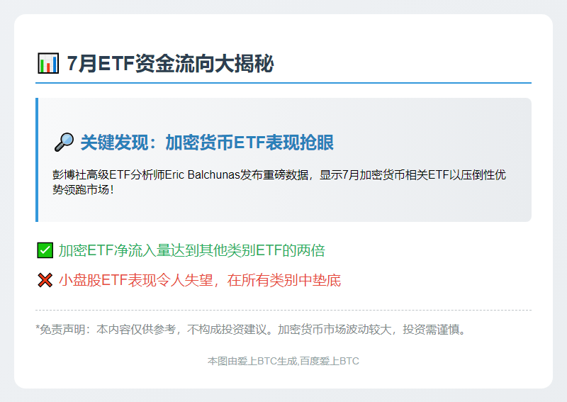加密ETF7月吸金量超其他类两倍 小盘股最差