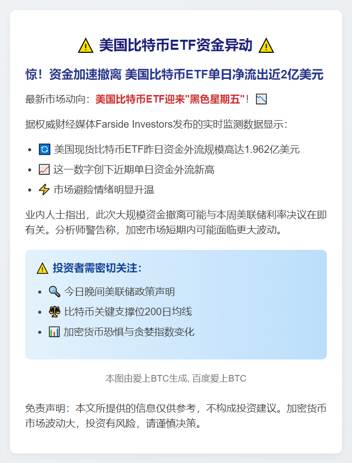 美国比特币ETF单日净流出近2亿美元