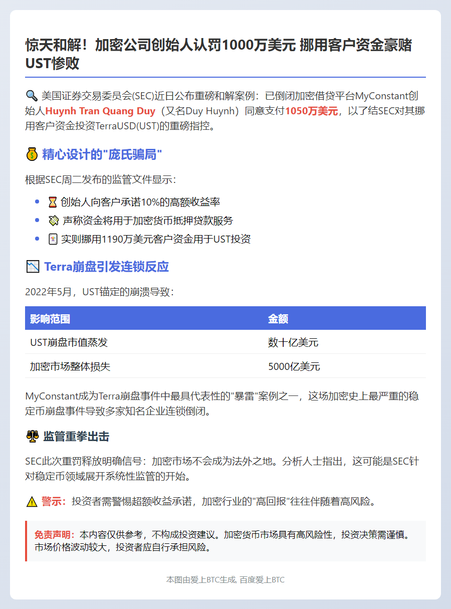 加密货币高管付1000万美元和解SEC指控