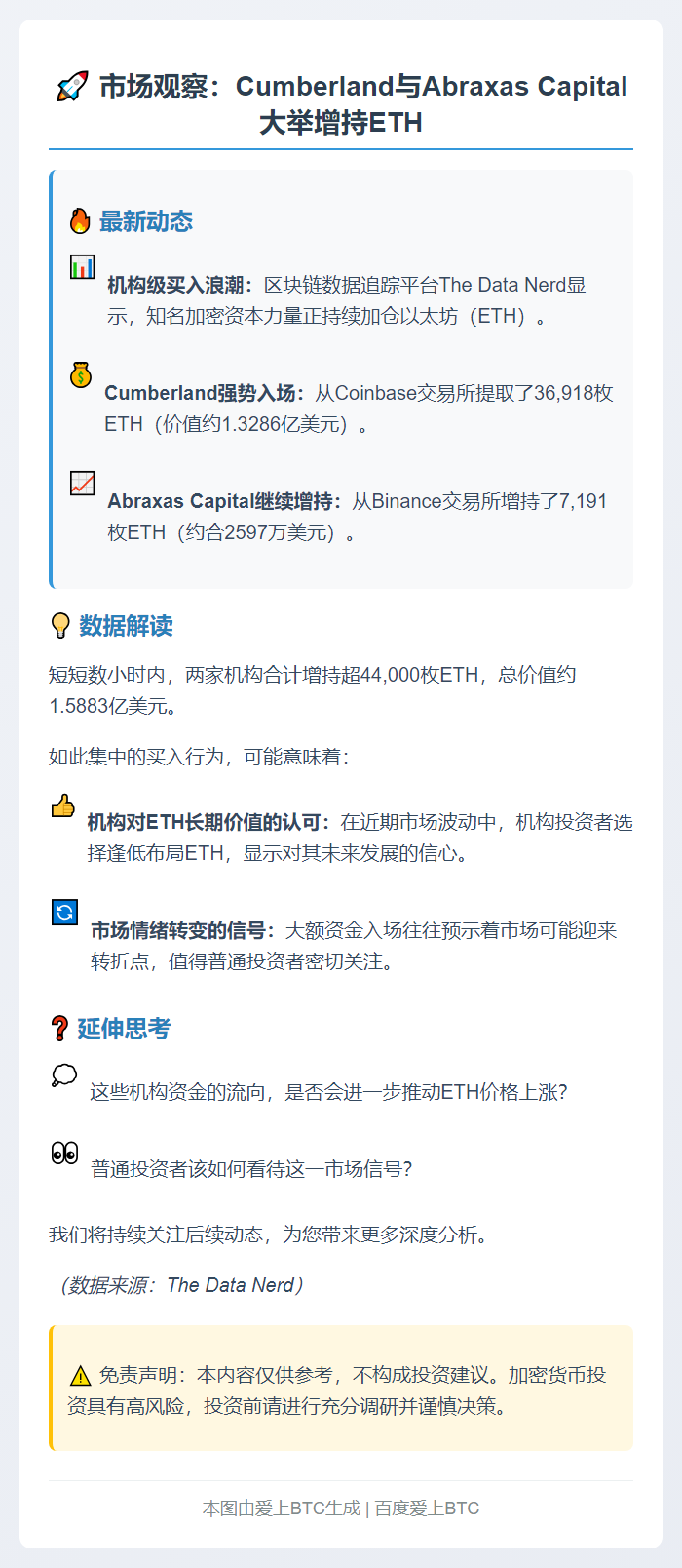 Cumberland、Abraxas Capital增持4.4万枚ETH