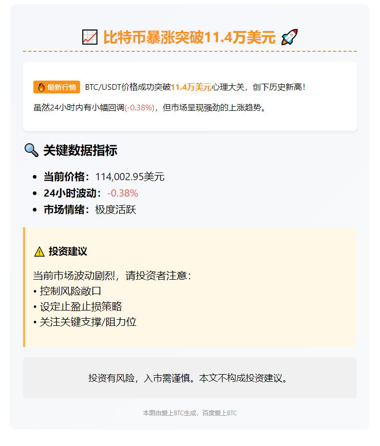 比特币暴涨突破11.4万美元