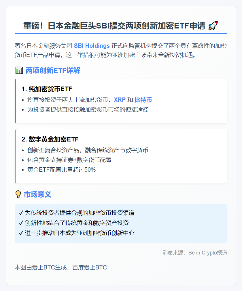 日本SBI申请XRP和比特币ETF
