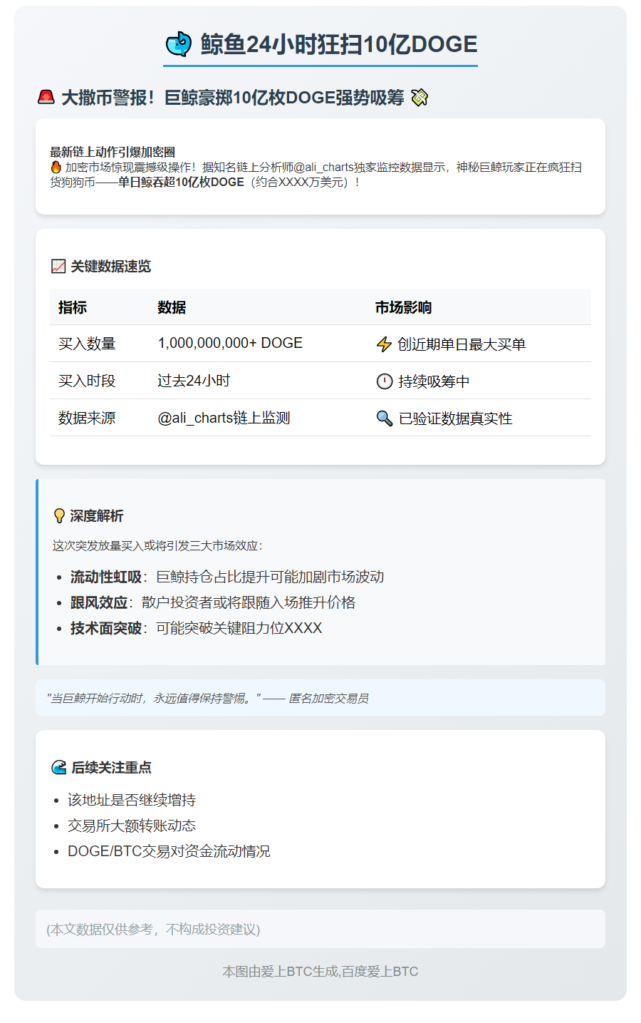 鲸鱼24小时狂扫10亿DOGE