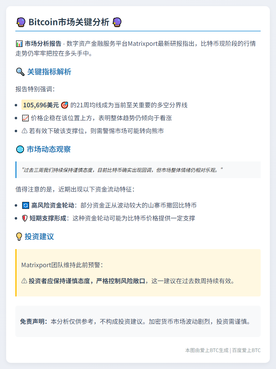 比特币超10.5万美元仍看涨