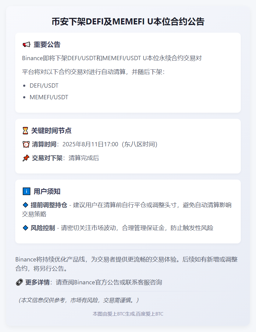 币安下架DEFI及MEMEFI U本位合约