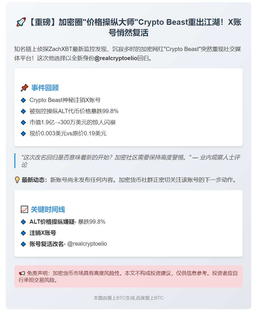 Crypto Beast重返X平台