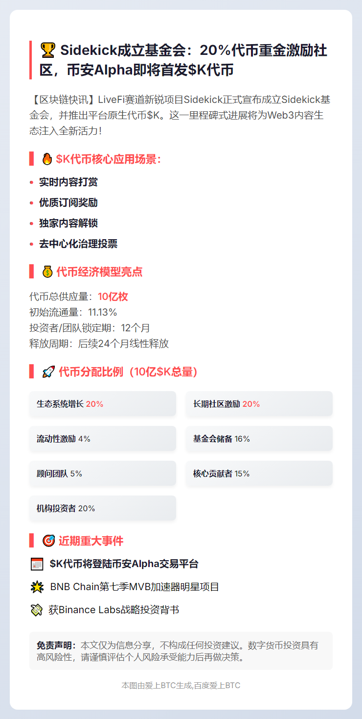 Sidekick基金会启动，20%代币激励社区