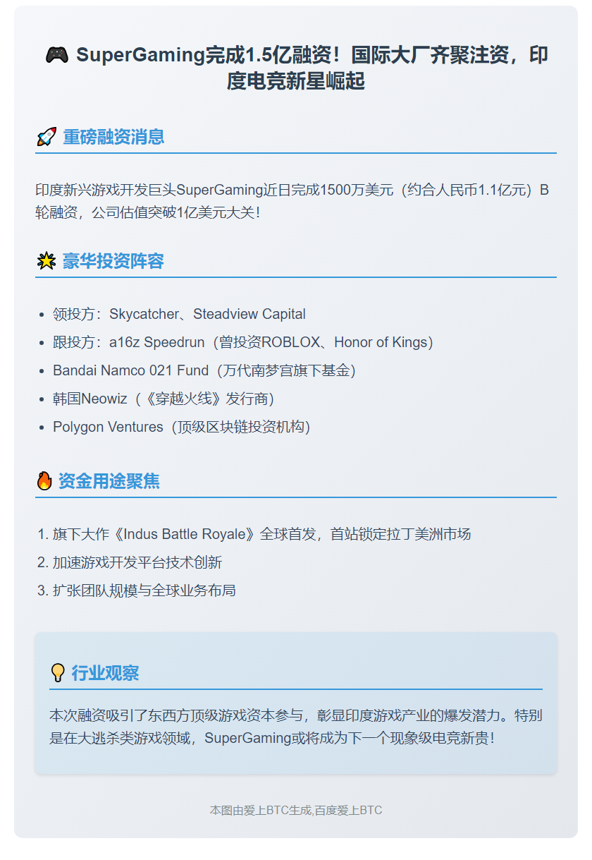 SuperGaming获1500万美元B轮融资，a16z Speedrun领投
