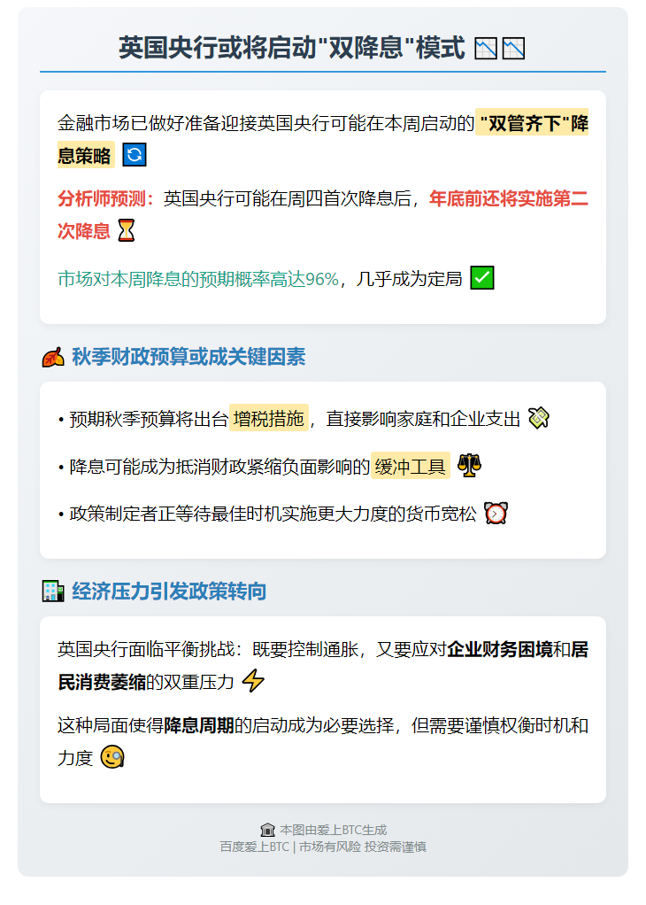 英央行或周四降息后年内再降