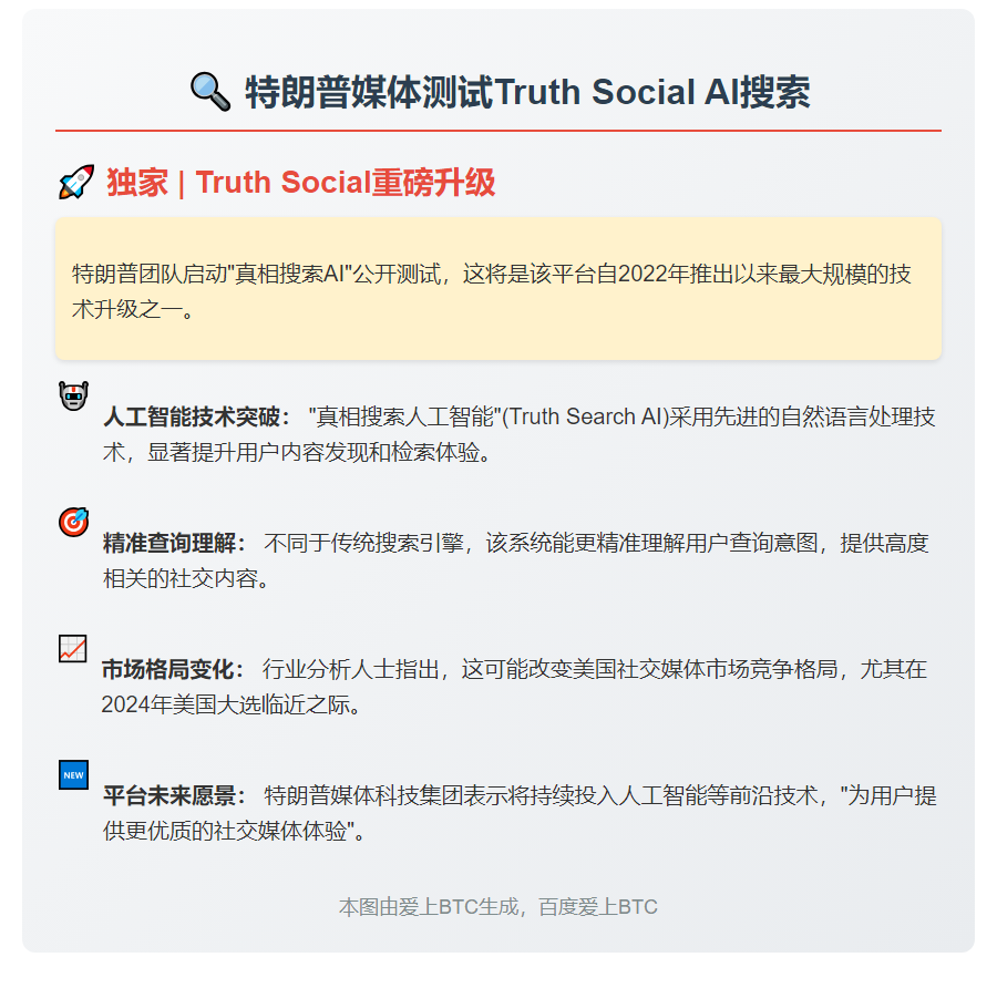"特朗普媒体测试Truth Social AI搜索"