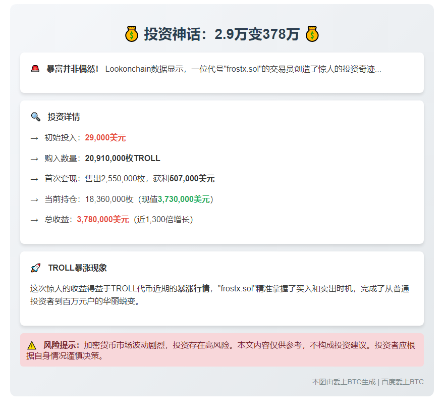 "交易员2.9万买TROLL狂赚378万"