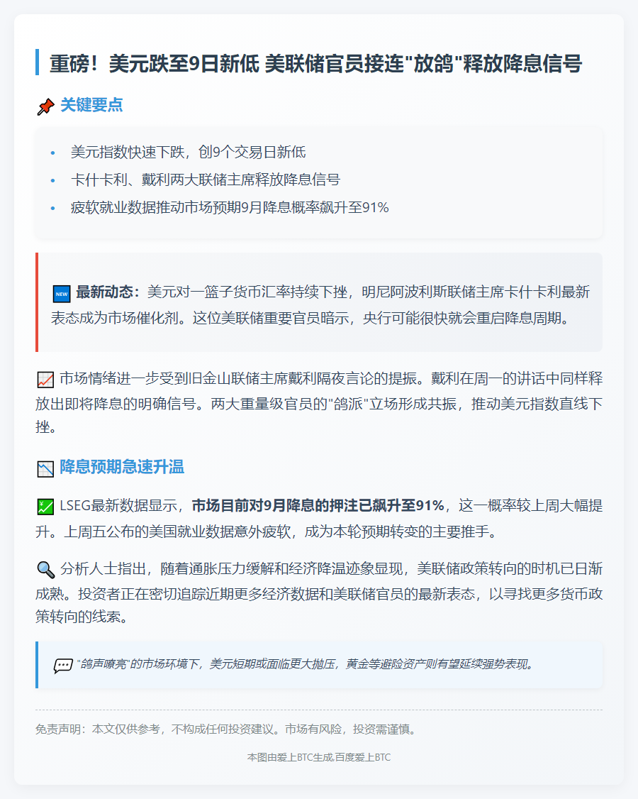 "美联储暗示降息 美元续跌"