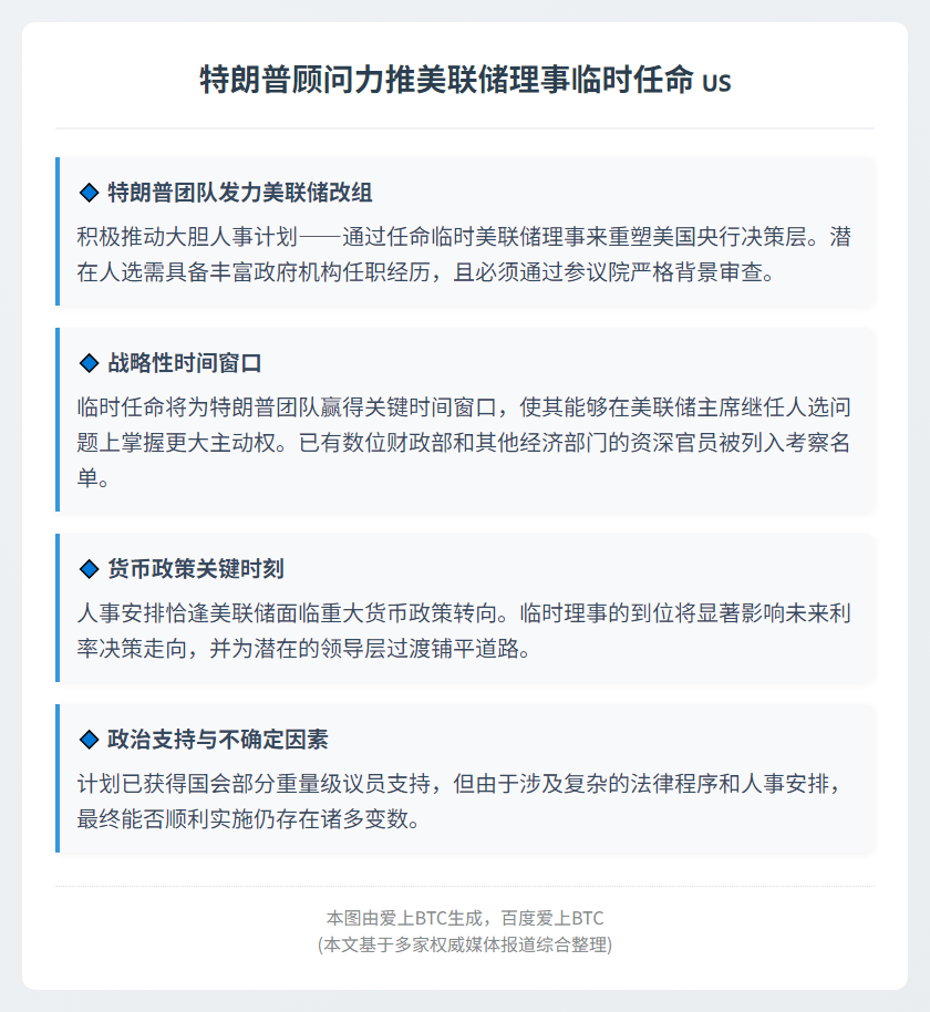 特朗普顾问力推美联储理事临时任命