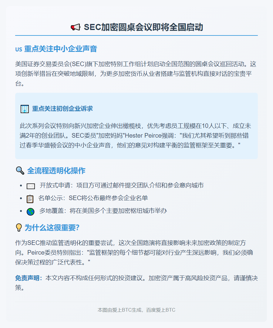 SEC加密圆桌会议多地举行