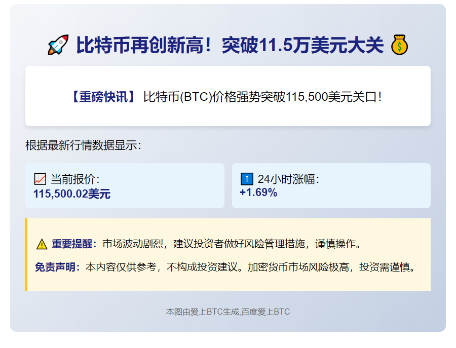 比特币突破11.55万美元