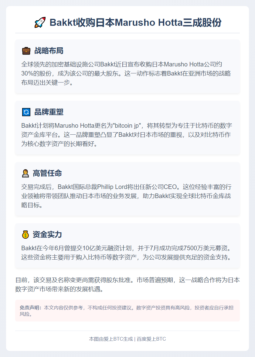 Bakkt收购日本Marusho Hotta三成股份