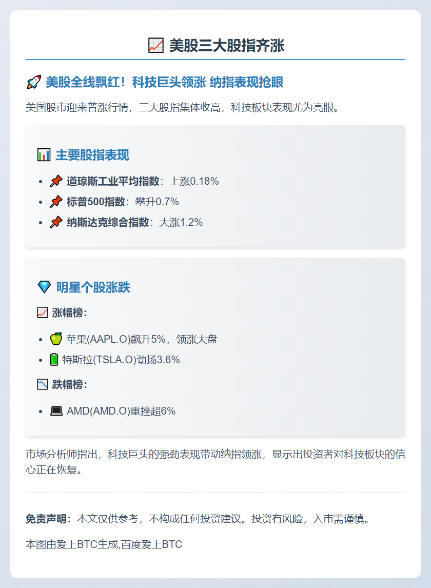 美股三大股指齐涨