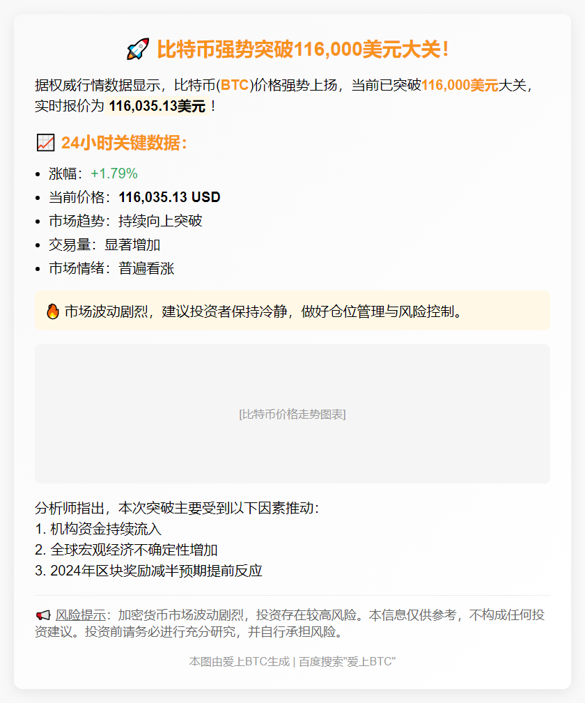 BTC突破11.6万美元