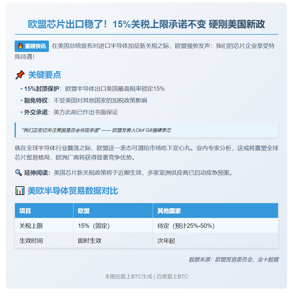 欧盟对美芯片出口保留15%关税上限