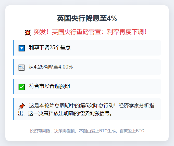 英国央行降息至4%